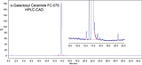 α-Galactosyl Ceramide CAS 158021-47-7